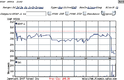 GCap stock