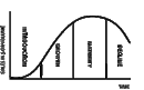 product life cycle