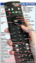 remote control